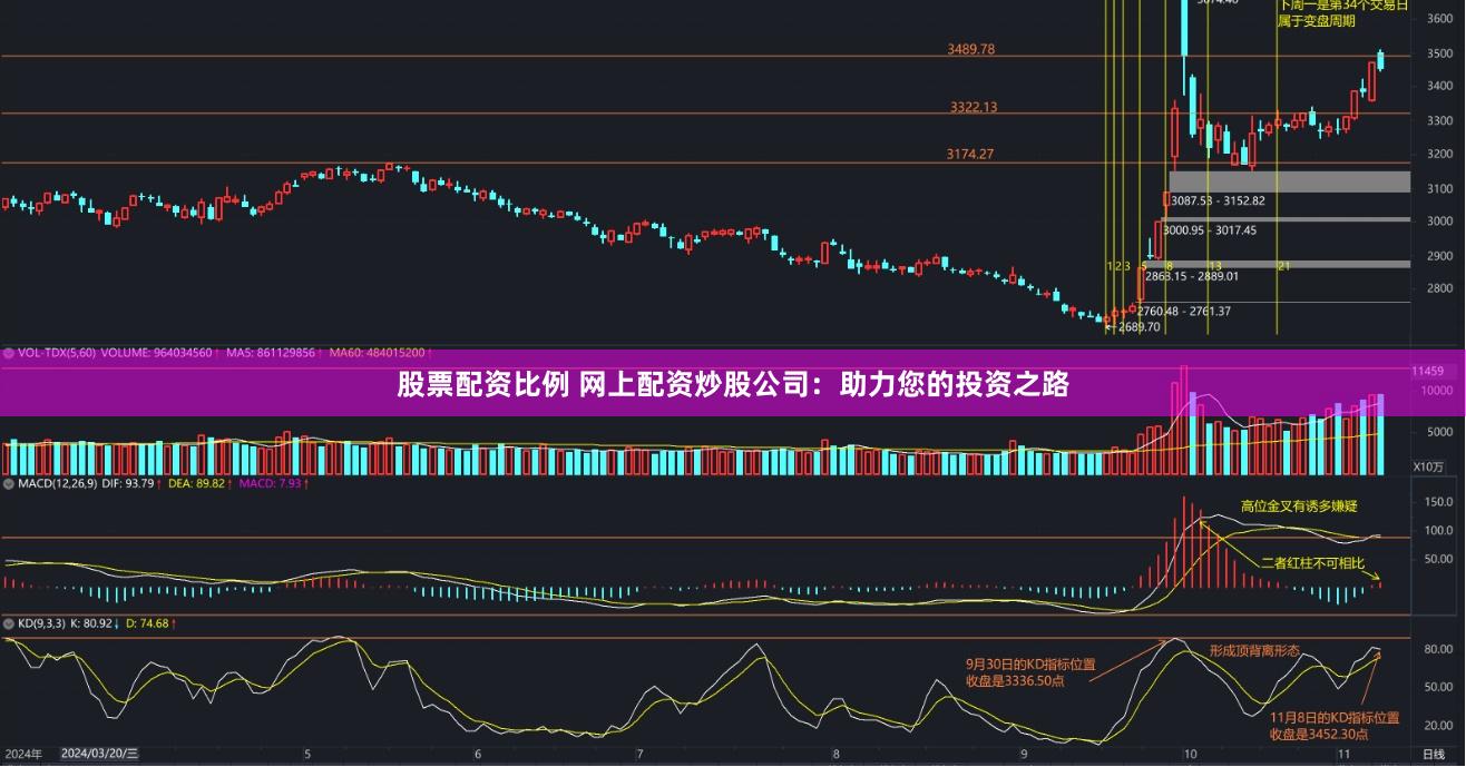 股票配资比例 网上配资炒股公司：助力您的投资之路