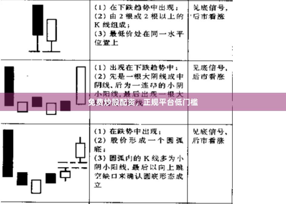 免费炒股配资，正规平台低门槛